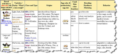 chickenchart